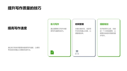 英语写作能力提升法PPT模板