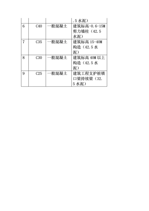 混凝土强度等级选用规则.docx