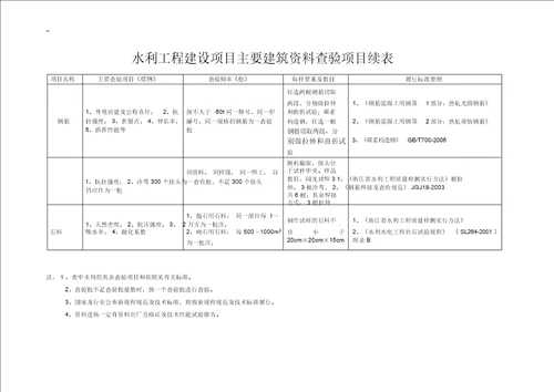 水利项目工程检测与抽检方案计划