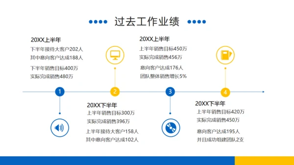 岗位竞聘述职报告通用PPT课件模板
