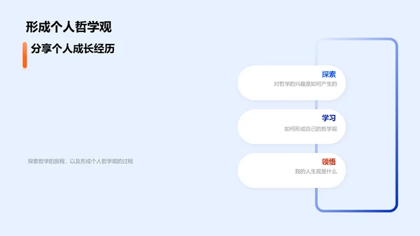 人生观的哲学分析PPT模板