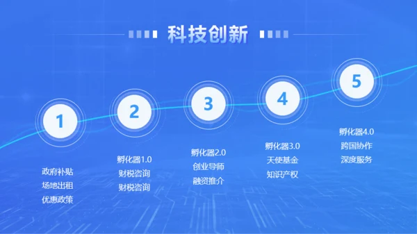 科技商务风互联网公司介绍PPT