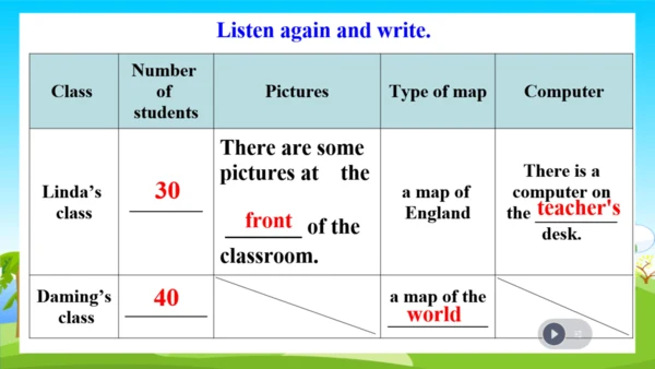 Module 3 My school Unit 1