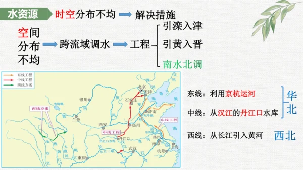 八上：中国的自然资源（一轮复习课件12张）（人教版）