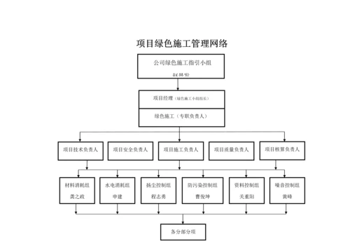 优质建筑综合施工专项项目绿色综合施工专题方案完版.docx