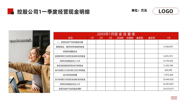 黑红简约经营分析报告模板PPT模板宣传PPT动态PPT问题分析与解决