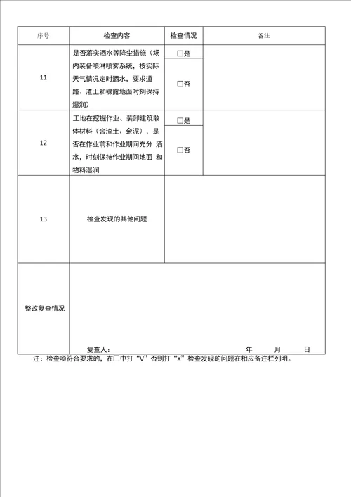 建筑工地扬尘整治检查记录表