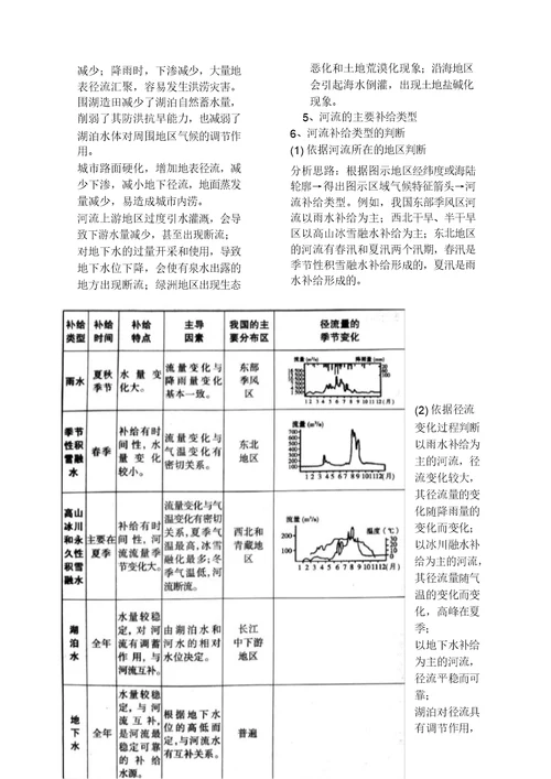 关于高级高中地理水循环知识点总结归纳