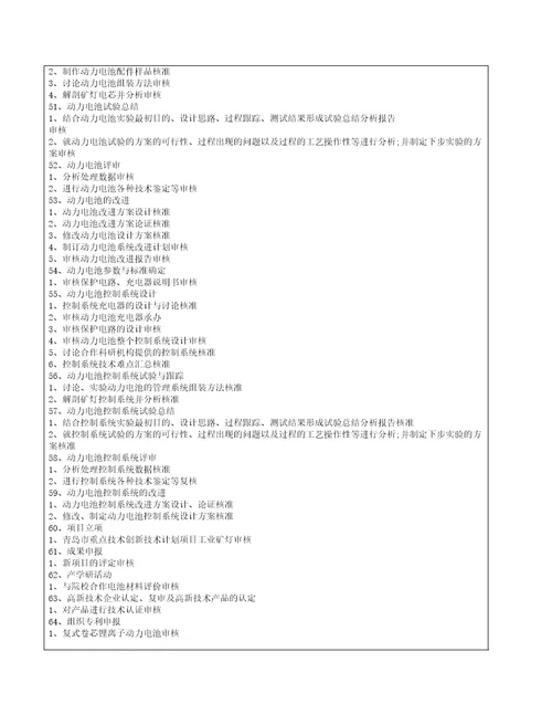 新能源技术部所有岗位工作说明书汇编