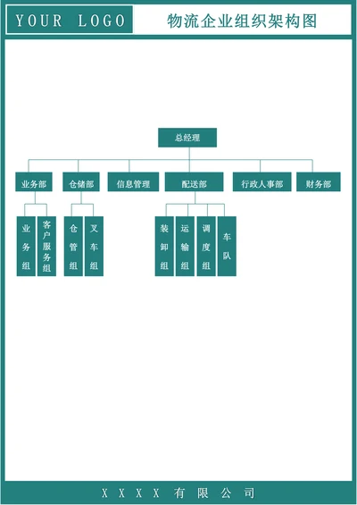 物流企业组织架构图