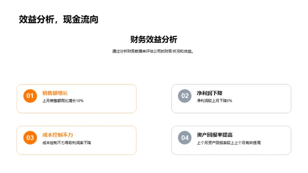 财务状况洞察