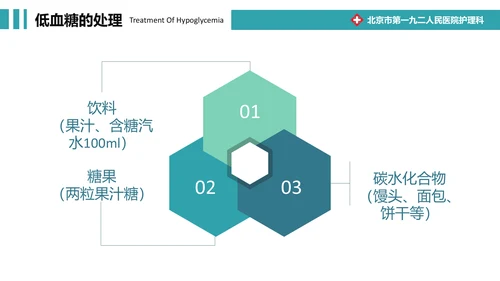 糖尿病健康知识宣教通用PPT模板