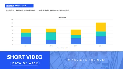 简约风蓝色短视频运营点赞量分析PPT图表