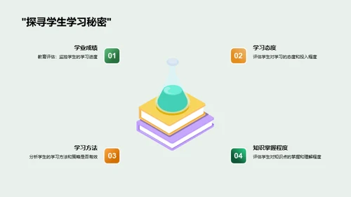 班级成长蓝图
