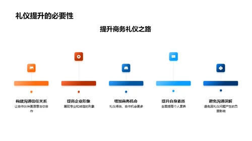 提升商务礼仪促进合作