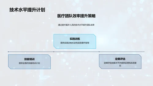 医疗团队效率提升PPT模板