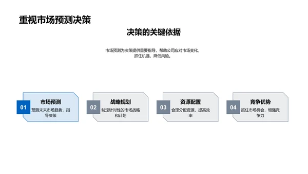 市场营销半年报告