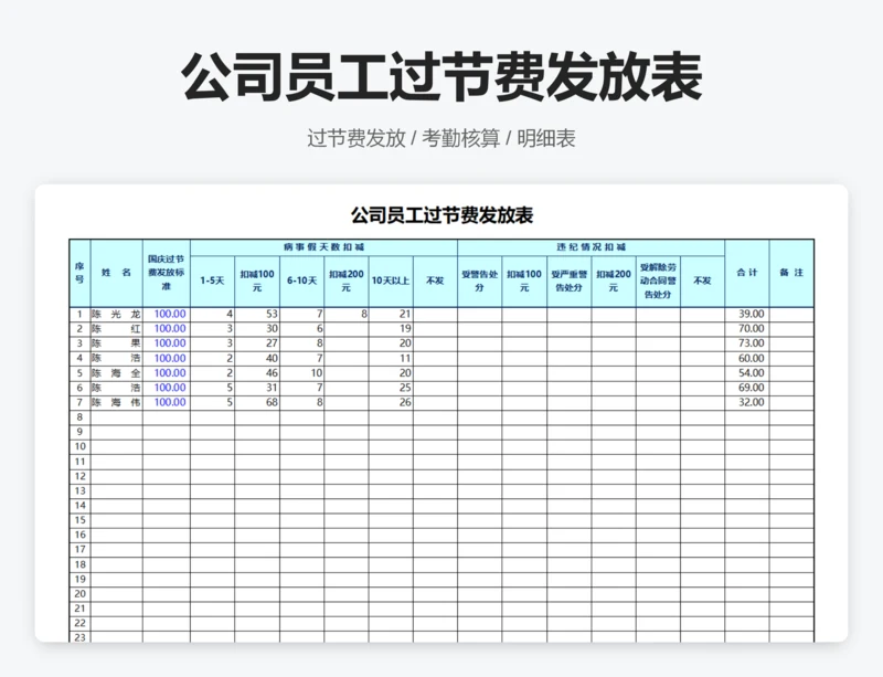 公司员工过节费发放表