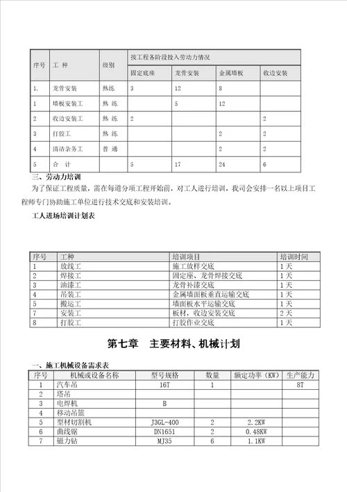 外墙岩棉夹芯板施工方案共25页