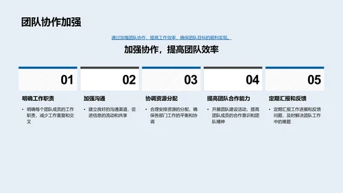 餐饮行业半年报告PPT模板