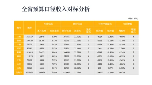坐着赚钱创意报告通用PPT模板