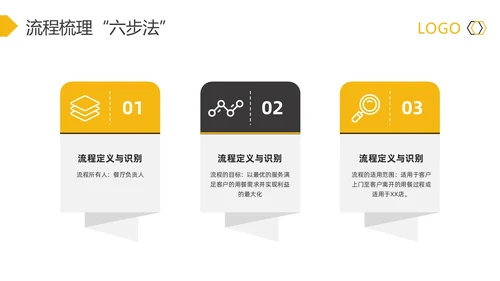 黄灰简约流程改善流程梳理PPT模板宣传PPT动态PPT