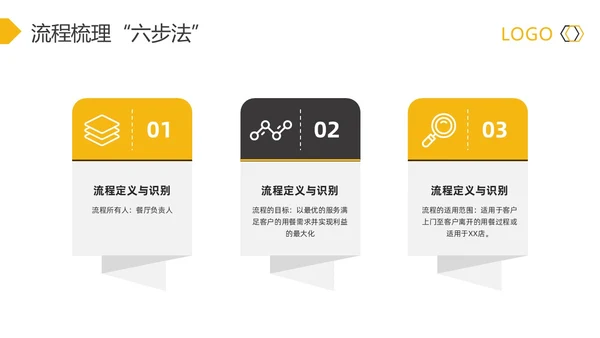 黄灰简约流程改善流程梳理PPT模板宣传PPT动态PPT