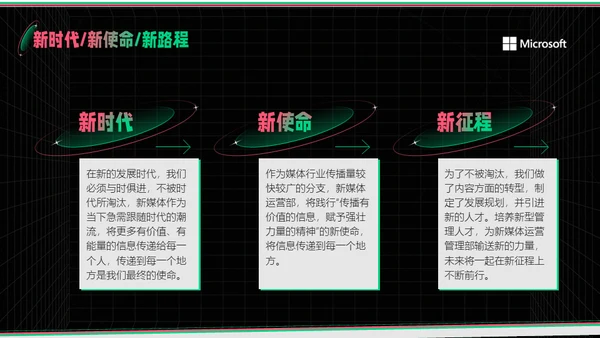 新媒体运营部业务汇报通用PPT模板