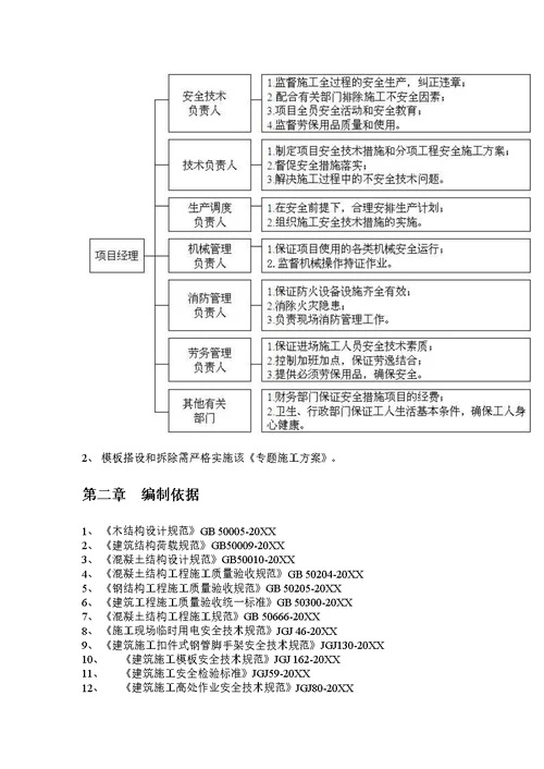 2021年门楼高支模专题方案原版