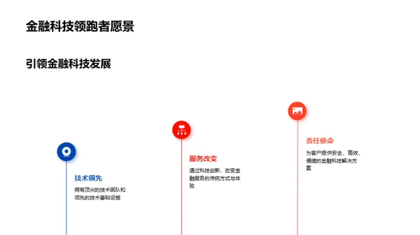 科技引领金融新纪元