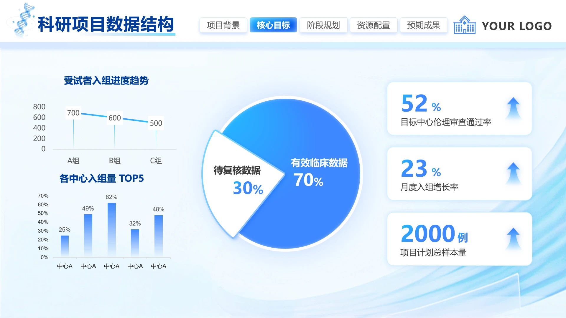 蓝色科技风医学科研图表三项汇报PPT单页