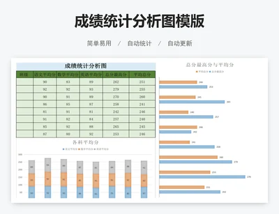 成绩统计分析图模版