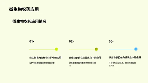 微生物农药：未来与挑战