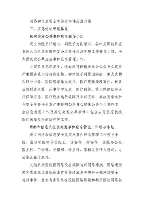 医院应急专题预案及工作综合流程.docx