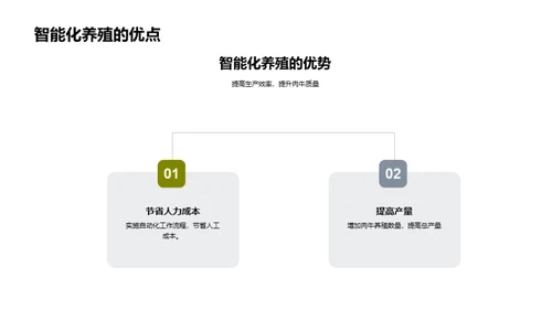 智慧农牧，未来养殖