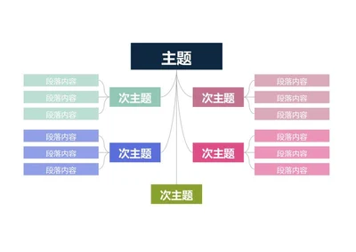 思维导图-彩色简约竖向思维导图