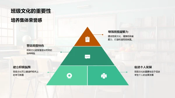 共塑班级文化