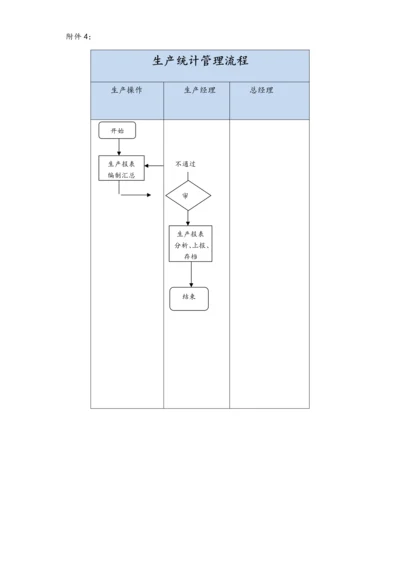 19-XX公司生产统计管理流程.docx