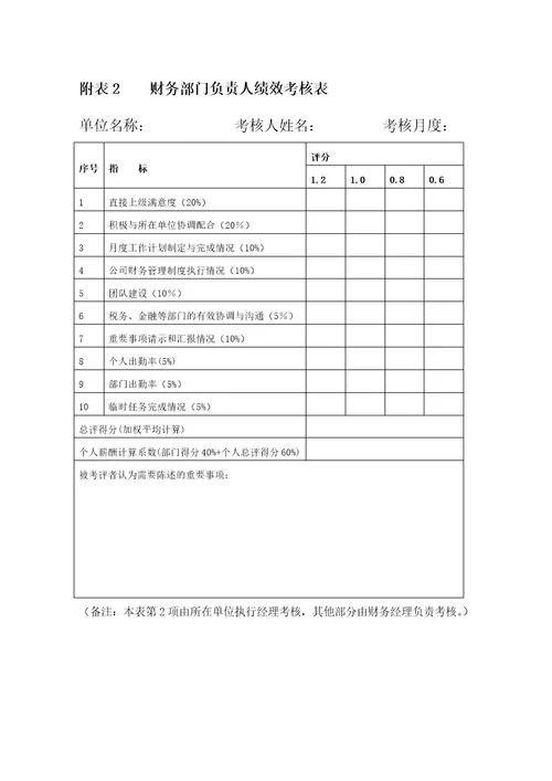 财务部及人员绩效考核制度