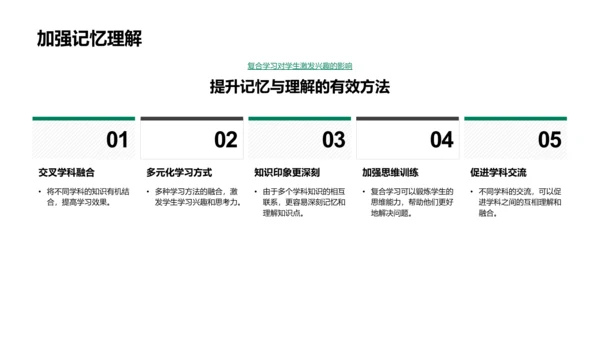 科学数学融合教学PPT模板