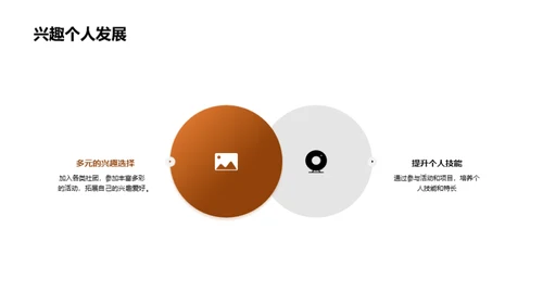 大学生活全景解析