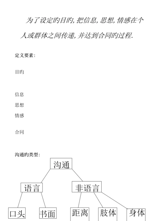 沟通管理教材有效的沟通技巧标准流程图.docx