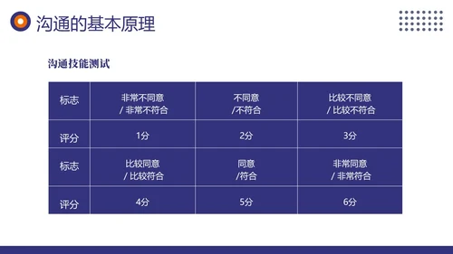 项目沟通管理商务培训PPT课件pmp项目管理（补充）
