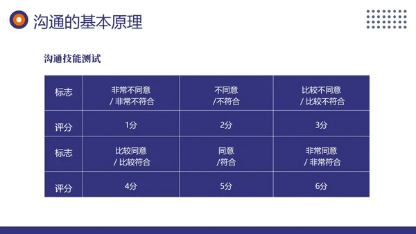项目沟通管理商务培训PPT课件pmp项目管理（补充）