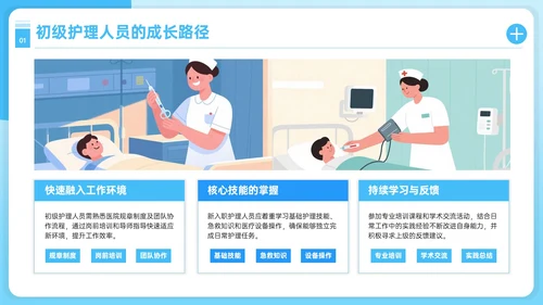 蓝色护理人员职业发展PPT模板