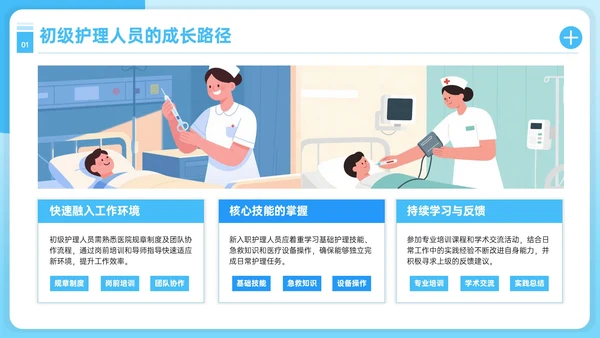 蓝色护理人员职业发展PPT模板