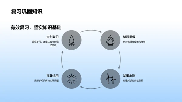 新学期新起点