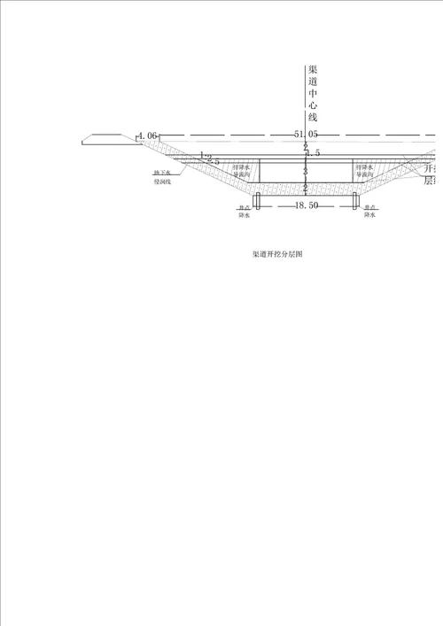 渠道土石方开挖施工方案