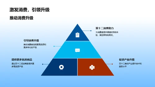 双十二全球影响力