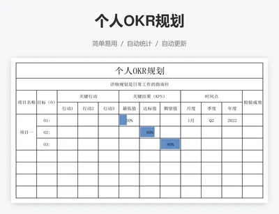 个人OKR规划